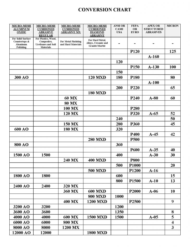 sandpape grit conversion chart