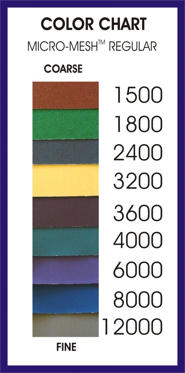 sandpaper grit size chart